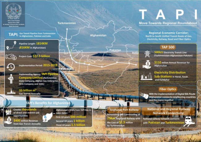 TAPI Seen as a  Project of Empathy and Integrity for Afghans